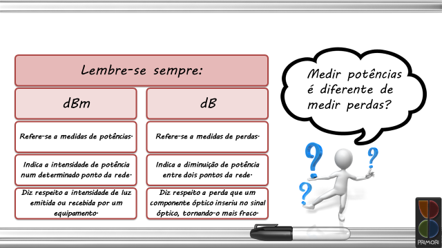 medir-potencias-diferente-medir-perdas