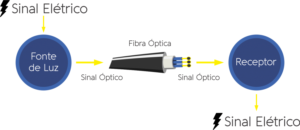 links-de-fibra-optica