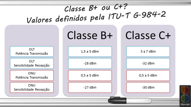 tabela 1