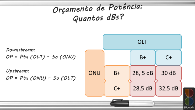 tabela 2