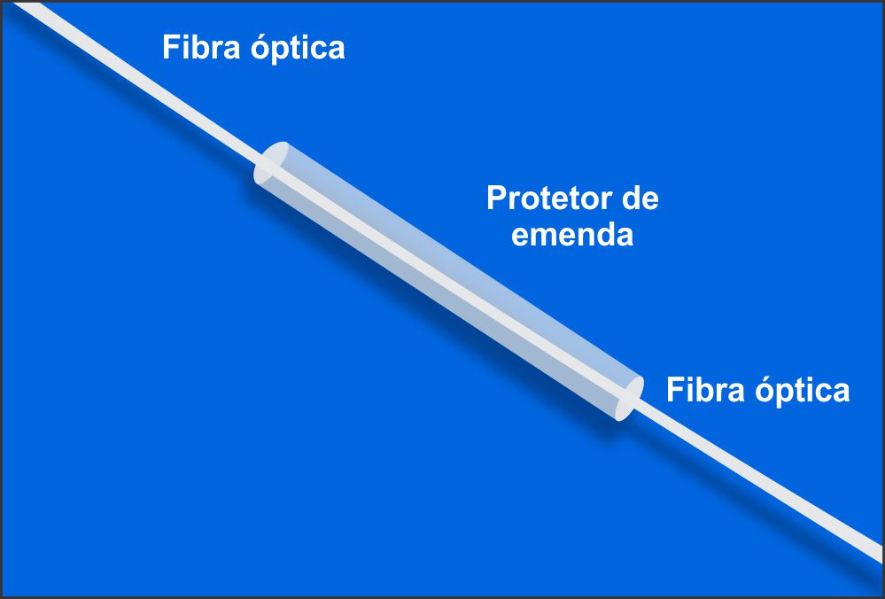 proteção-de_emenda