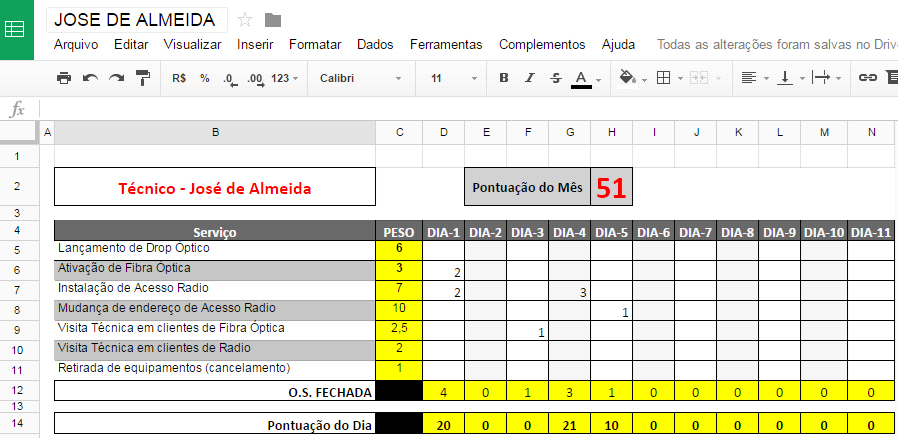 tabela-fernando-e-andriele