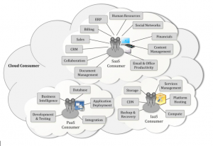 O Fututro do Cloud Computing - ISPBLOG