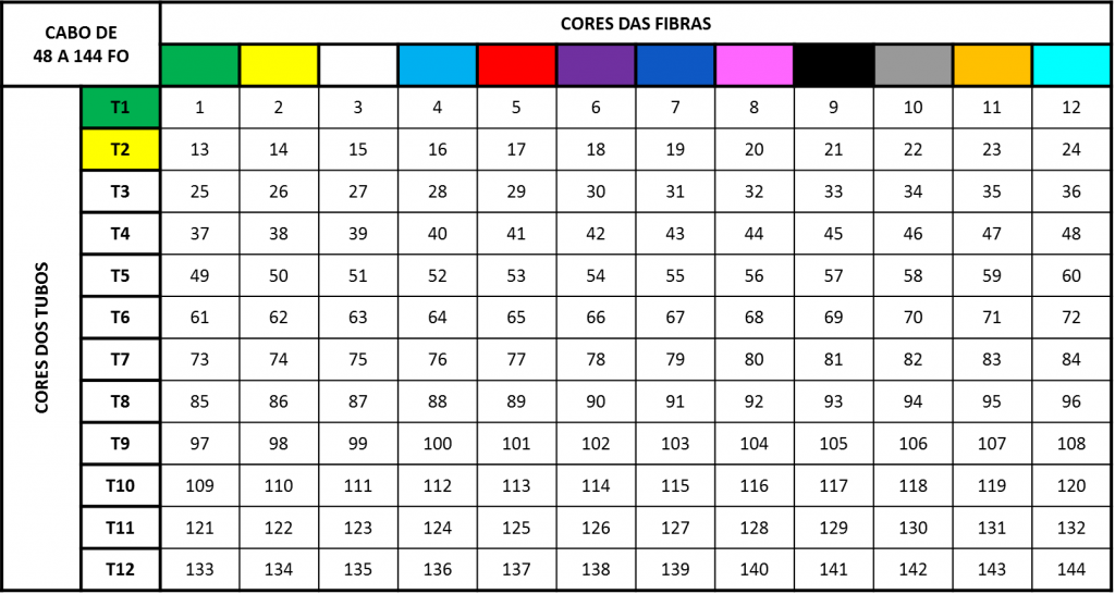 C digo De Cores Em Fibras pticas c-digo-de-cores-em-fibras-pticas