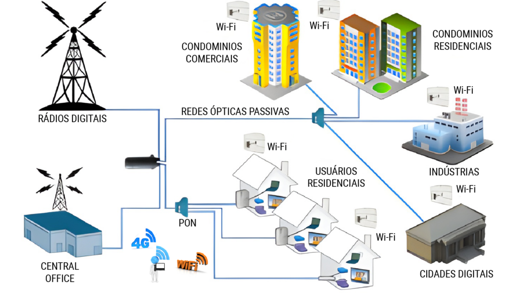 Como a tendência dos games impacta os provedores de internet - Ponto ISP