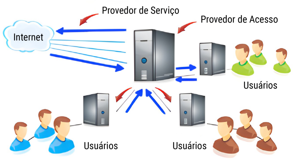 Surge uma nova potência no mercado de ISPs - Grupo Voalle